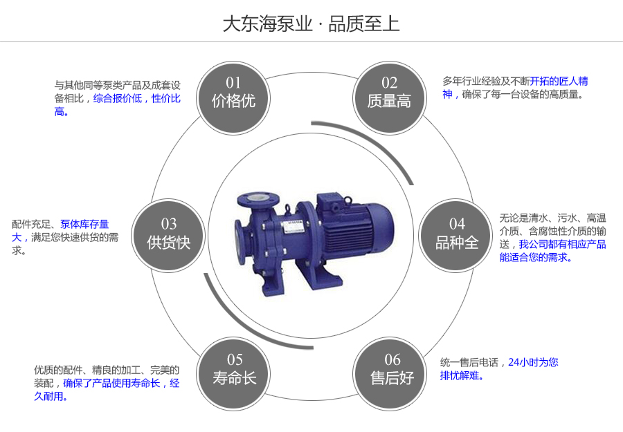 大東海泵業(yè)CQB-F型氟塑料磁力泵質量保證圖